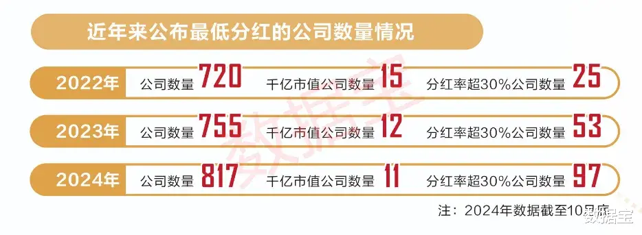 哪个证券股票值得交易 未来高股息率的优质公司, 46家上榜