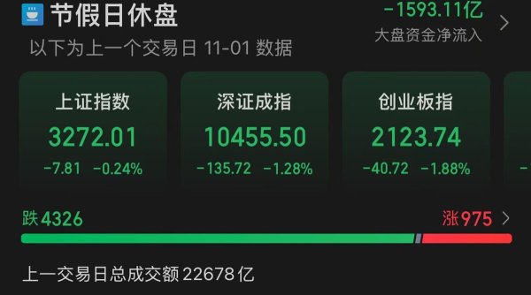 股票配资平台招商 高位股出现调整, 投资者要做好两手准备