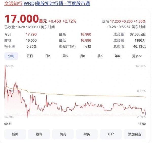 期货上市公司股票 市值320亿, 全球第一股! 改写历史的企业也有“致命缺点”?