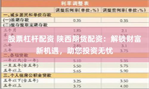 股票杠杆配资 陕西期货配资：解锁财富新机遇，助您投资无忧