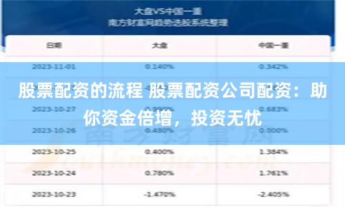 股票配资的流程 股票配资公司配资：助你资金倍增，投资无忧