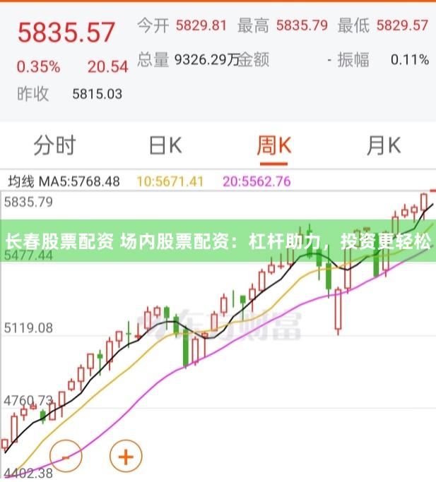 长春股票配资 场内股票配资：杠杆助力，投资更轻松