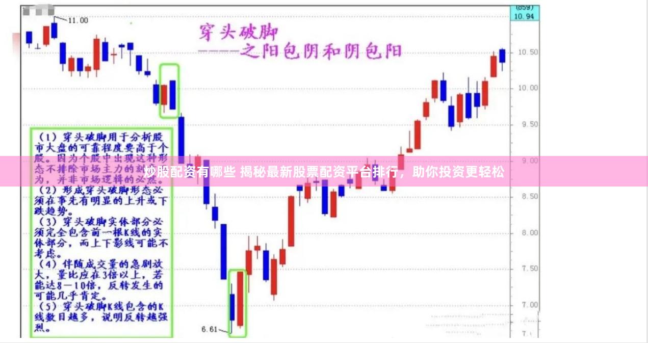 炒股配资有哪些 揭秘最新股票配资平台排行，助你投资更轻松