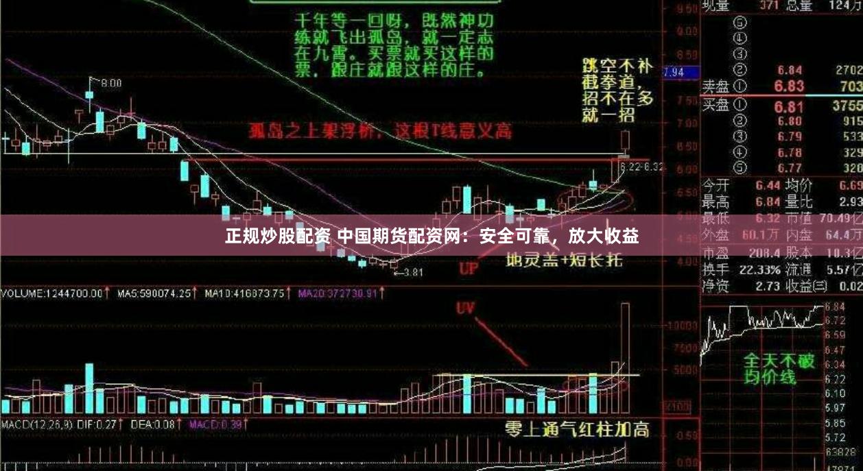 正规炒股配资 中国期货配资网：安全可靠，放大收益