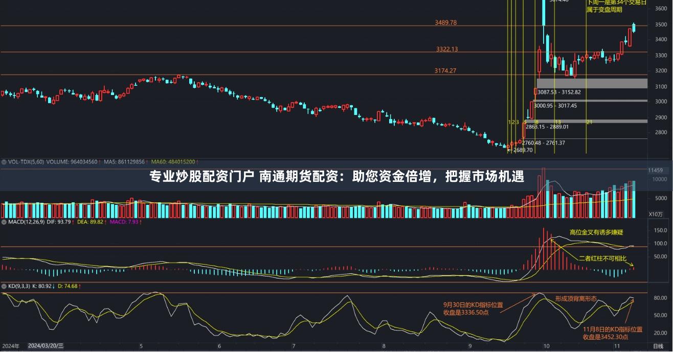 专业炒股配资门户 南通期货配资:助您资金倍增,把握市场机遇