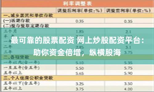 最可靠的股票配资 网上炒股配资平台:助你资金倍增,纵横股海