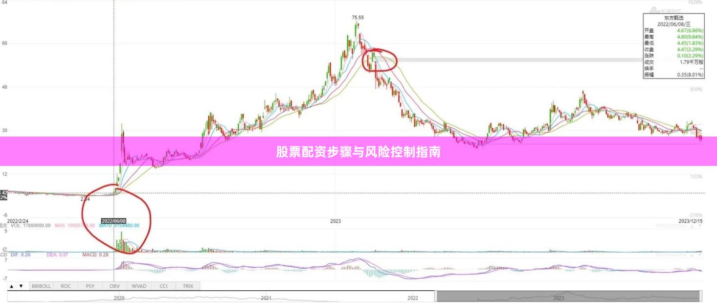 股票配资步骤与风险控制指南