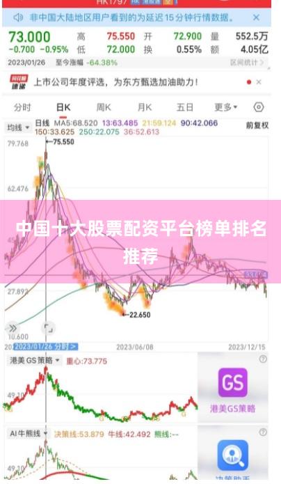 中国十大股票配资平台榜单排名推荐