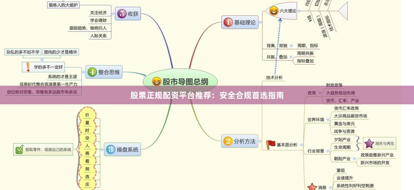 股票正规配资平台推荐：安全合规首选指南