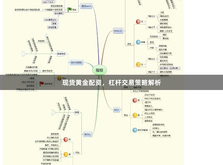 现货黄金配资，杠杆交易策略解析