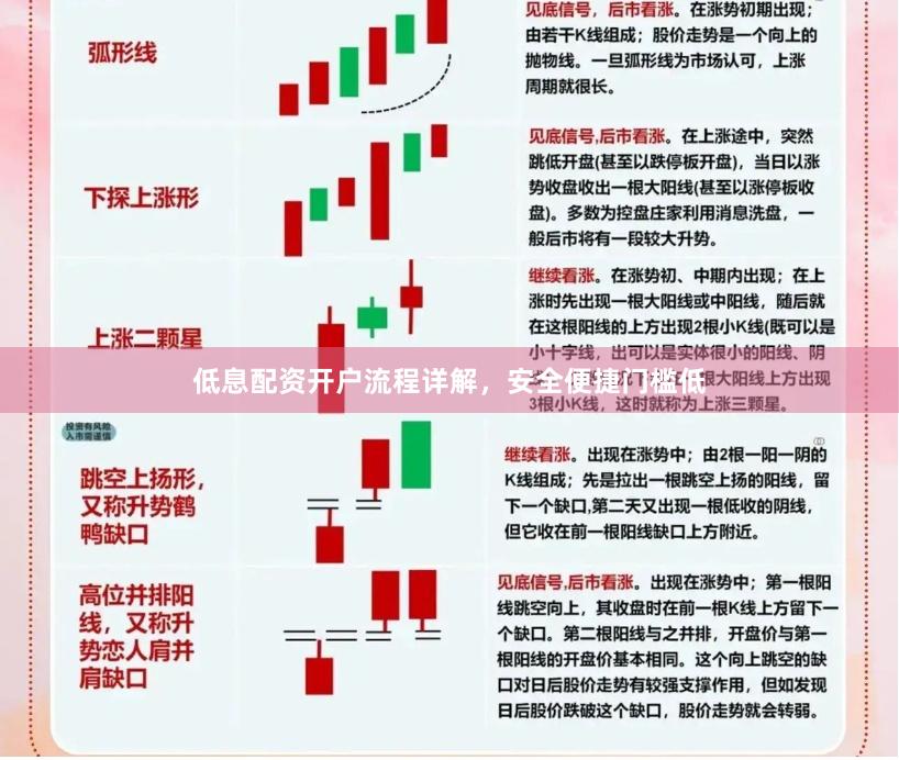 低息配资开户流程详解，安全便捷门槛低